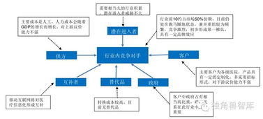 醫(yī)療信息化產(chǎn)業(yè)深度剖析 政策驅(qū)動下的跑馬圈地與未來格局