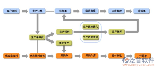 家具企業(yè)如何選擇ERP系統(tǒng)？
